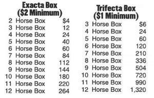 superfecta cost calculator|10 cent superfecta box chart.